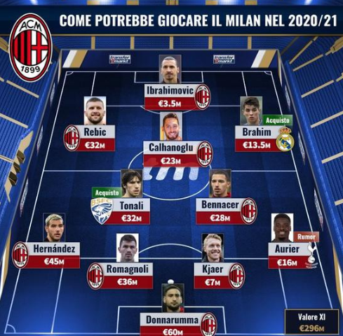 25年全球球员身价涨幅榜：奥利塞居首，大巴黎前十占四席（2025年全球球员身价涨幅榜：奥利塞登顶，巴黎圣日耳曼前十揽下四席）