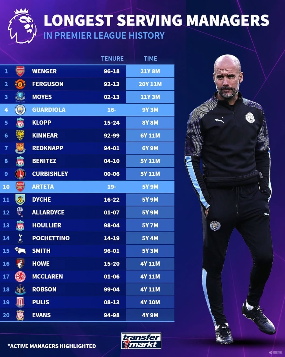 记者：齐尔克泽有可能会离队，曼联有信心从他身上收回转会费